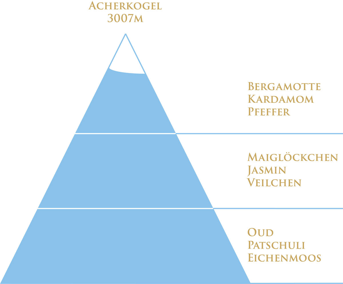 OUD 3007 EAU DE PARFUM